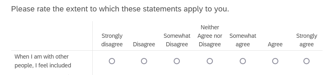 A screenshot of a Qualtrics matrix table of Likert responses, with 'Please rate the extent to which these statements apply to you' at the top, and a single item, 'When I am with others, I feel included' and a rating scale from strongly disagree to strongly agree.